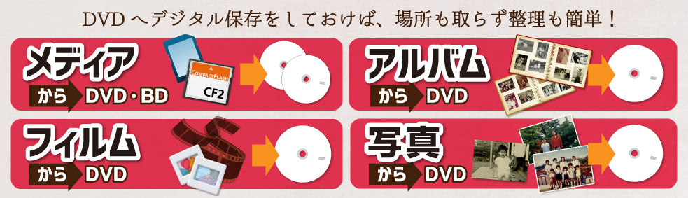 メディアからDVDへ　アルバムからDVDへ　フィルムからDVDへ　写真からDVDへ